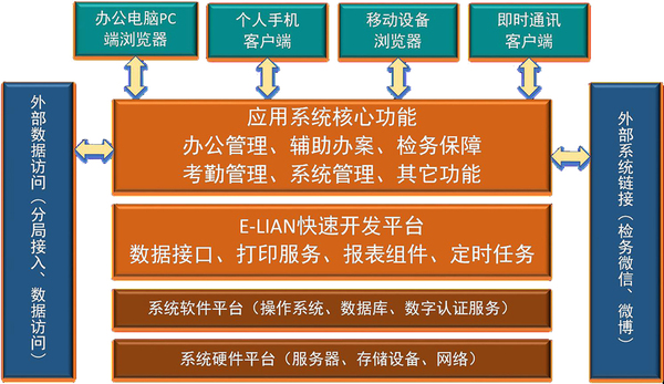 检务通2.jpg